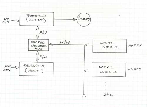 Flow Diagram of Method 1